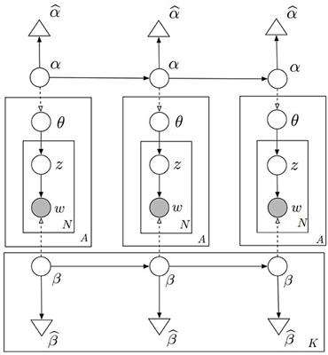 Dynamic insights into research trends and trajectories in early reading: an analytical exploration via dynamic topic modeling
